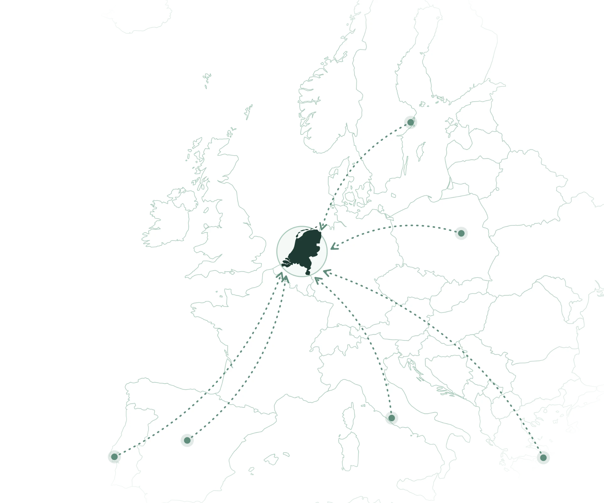 Europese sourcingroutes naar Nederland